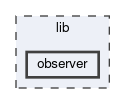 /github/workspace/lib/observer