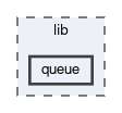 /github/workspace/lib/queue